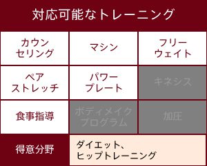 可能な表